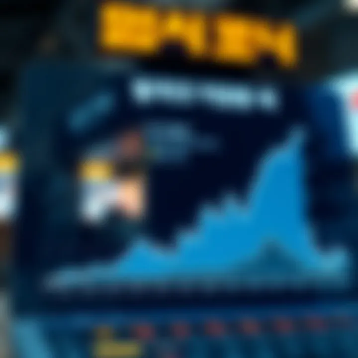 Graph depicting trends in sports betting in Korea